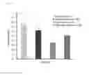 Fig. 05 - LACTOFERRIN SUPPLEMENTATION AND DIARRHEA
