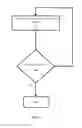 Fig. 02 - Methods of treating psoriasis using candida antigen