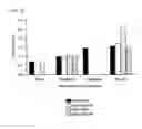 Fig. 09 - PNEUMOCOCCAL SEROTYPE 6D