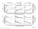 Fig. 14 - Methods Of Identifying And Treating Poor-Prognosis Cancers