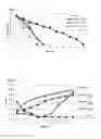 Fig. 02 - Antimicrobial compositions containing free fatty acids
