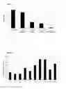 Fig. 04 - Antimicrobial compositions containing free fatty acids