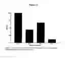 Fig. 03 - TRANSMUCOSAL DELIVERY OF PEPTIDES AND PROTEINS