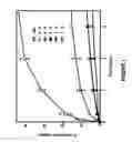 Fig. 02 - BIODEGRADABLE DRUG DELIVERY COMPOSITIONS