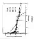Fig. 03 - BIODEGRADABLE DRUG DELIVERY COMPOSITIONS