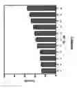 Fig. 04 - BIODEGRADABLE DRUG DELIVERY COMPOSITIONS