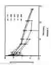 Fig. 07 - BIODEGRADABLE DRUG DELIVERY COMPOSITIONS