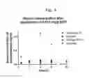 Fig. 04 - Topical composition comprising a film-forming polymer for delivering an active ingredient to skin