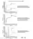 Fig. 10 - TRANSGENIC PLANTS EXPRESSING COBALAMIN BINDING PROTEINS
