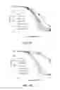 Fig. 04 - Zwitterionic polymer bioconjugates and related methods