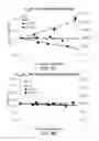 Fig. 09 - Zwitterionic polymer bioconjugates and related methods