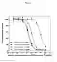 Fig. 09 - Compounds with reduced ring size for use in diagnosing and treating melanoma, including metastatic melanoma and methods related to same