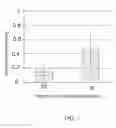 Fig. 02 - METHOD FOR STERILIZING MEMBRANE COMPRISING GLUCOSE OXIDASE AND ASSOCIATED BIO-SENSOR