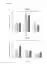 Fig. 08 - Method for bone formation by administering poly(lactic-co-glycolic acid) cross-linked alendronate