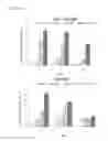Fig. 12 - Method for bone formation by administering poly(lactic-co-glycolic acid) cross-linked alendronate