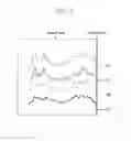 Fig. 11 - Semi-permeable membranes and production methods thereof