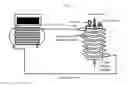 Fig. 10 - Conversion of natural gas to liquid form using a rotation/separation system in a chemical reactor