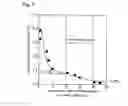 Fig. 05 - Electromagnetic stirrer and continuous casting method