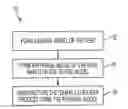 Fig. 01 - Method for digital manufacturing of jewelry items