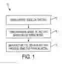Fig. 02 - Method for digital manufacturing of jewelry items