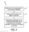 Fig. 04 - Method for digital manufacturing of jewelry items