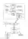 Fig. 01 - Automatic temperature override pattern recognition system
