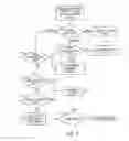 Fig. 04 - System and method for controlling a stop/start system for a vehicle engine