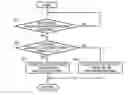Fig. 01 - Drive control device for vehicle