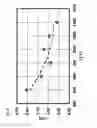 Fig. 07 - Method for producing dicalcium silicate