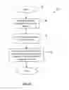 Fig. 23 - Fluid flow management through a wastewater level manipulation system and associated methods