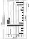 Fig. 16 - Methods and compositions for treating water-containing systems