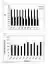 Fig. 05 - Methods for treating biosolids sludge with cavitation