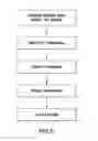 Fig. 06 - Carbon composites, methods of manufacture, and uses thereof