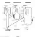 Fig. 04 - Process to make olefins from organics