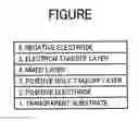 Fig. 02 - Fullerene derivative, and method of preparing the same