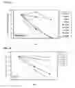 Fig. 03 - Compounds and methods of treating cancer