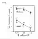 Fig. 07 - Compounds and methods of treating cancer