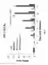 Fig. 06 - Compounds for improved stem cell differentiation into hepatocytes