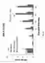 Fig. 07 - Compounds for improved stem cell differentiation into hepatocytes