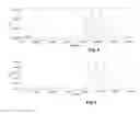 Fig. 03 - DUALISTIC SUBSTITUTED PHTHALOCYANINE ZINC FORMULA, PROCESS OF SEPARATING THE SAME AND USE THEREOF