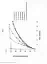 Fig. 02 - STABLE PHARMACEUTICAL COMPOSITION FOR OPTIMIZED DELIVERY OF AN HIV ATTACHMENT INHIBITOR