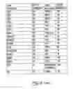Fig. 10 - Salicylic acid derivatives, pharmaceutically acceptable salt thereof, composition thereof and method of use thereof