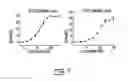 Fig. 12 - Salicylic acid derivatives, pharmaceutically acceptable salt thereof, composition thereof and method of use thereof