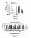 Fig. 16 - Salicylic acid derivatives, pharmaceutically acceptable salt thereof, composition thereof and method of use thereof