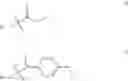 Fig. 78 - Isolation of cysteine containing peptides