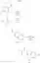 Fig. 67 - PAR4 agonist peptides