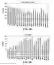 Fig. 07 - Methods for controlling the galactosylation profile of recombinantly-expressed proteins