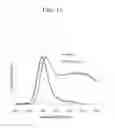Fig. 16 - Interfused nanocrystals and method of preparing the same