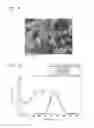 Fig. 06 - Phosphor and light-emitting device including the same