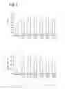 Fig. 07 - METHOD FOR PRODUCING RETINAL PIGMENT EPITHELIAL CELLS